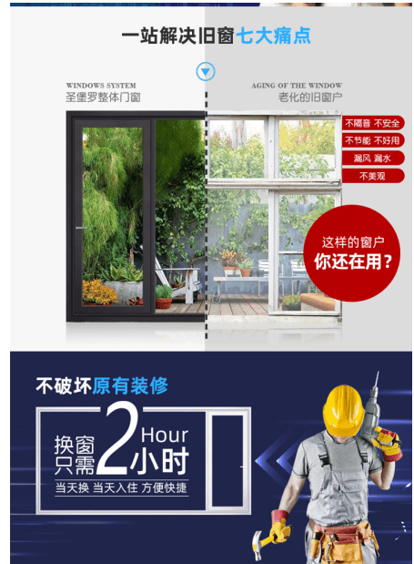 舊改市場興起，圣堡羅整體門窗2小時換新窗引起關注